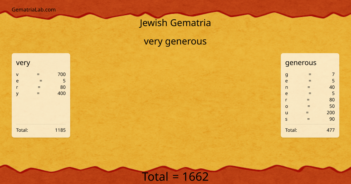 very generous in jewish Gematria